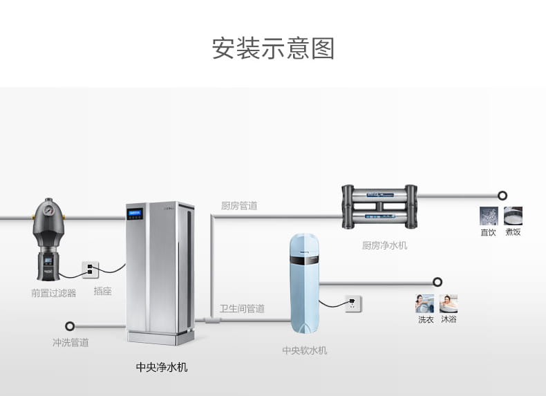 乐鱼别墅级智能中央净水机IMT-U12